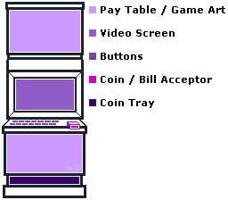 Video Slot Diagram